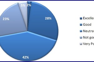 Triển vọng kinh doanh của doanh nghiệp EU tại Việt Nam tăng